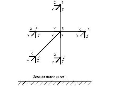 68907-17: Магнитометры МГРФ