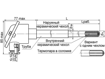 56575-14: Термопреобразователи с унифицированными выходными сигналами ТППУ-0679, ТПРУ-0679, ТППУ-0679Ех, ТПРУ-0679Ех