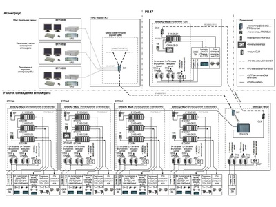 83215-21: Система измерительная автоматизированной системы управления технологическим процессом газопылеулавливающих установок АО "ЕВРАЗ ЗСМК" 