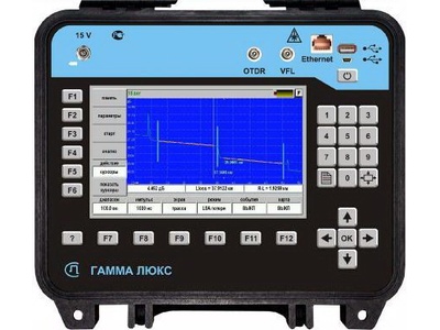 40716-15: Рефлектометры оптические ГАММА-ЛЮКС