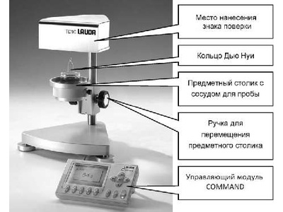 31484-12: Тензиометры TD