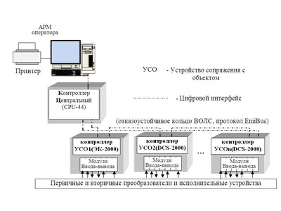 65851-16: Системы измерительные ИС-ЭМИКОН