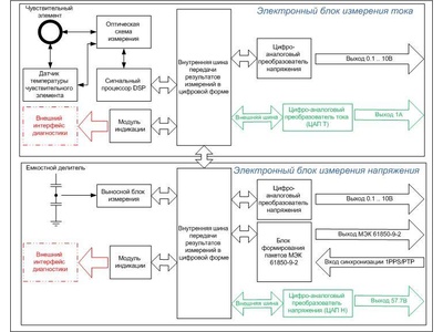 72862-18: Трансформаторы тока и напряжения комбинированные электронные ТТНК