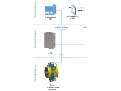 76400-19: Системы мониторинга коррозии СМК АРКТЕХ-УЛЬТРАКС