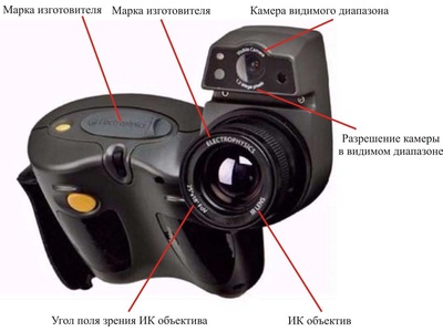 46724-11: Камеры инфракрасные HOTSHOT HD-B, HOTSHOT HD-S и HOTSHOT HD-XT