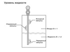 51508-12: Уровнемеры волноводные Eclipse 705 и Eclipse Aurora