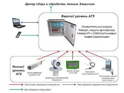 60876-15: Комплексы автоматические гидрологические АДУ