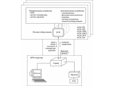 70871-18: Системы измерительные АСН-15