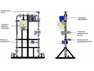 51424-12: Расходомеры многофазные NetOil&Gas