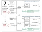 72862-18: Трансформаторы тока и напряжения комбинированные электронные ТТНК