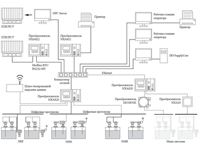 76234-19: Системы измерительные для резервуаров Tank Gauging