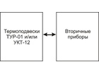 32477-11: Системы автоматизированного контроля температуры АСКТ-01