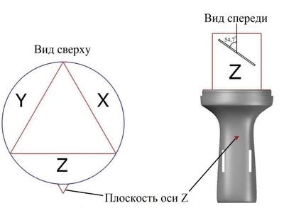 91860-24: Измерители напряженности поля EMF