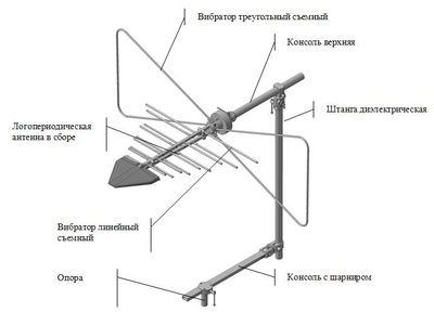 54005-13: Антенны измерительные комбинированные П6-11М