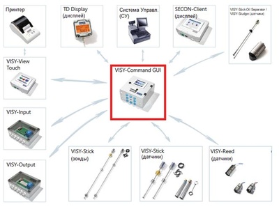 73082-18: Системы измерений массы нефтепродуктов FAFNIR серии VISY-X