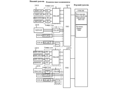 53723-13: Система автоматизированного радиационного контроля на энергоблоках первой очереди Курской атомной электростанции (АСРК-1 КуАЭС) 