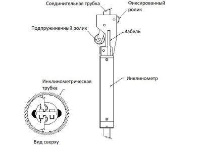 87779-22: Инклинометры (угломеры) TLM-C12D