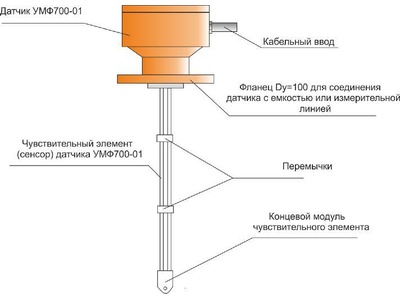 65112-16: Влагомеры микроволновые поточные МПВ700