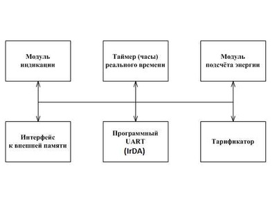 26593-18: Счетчики ватт-часов активной энергии переменного тока электронные Меркурий 202