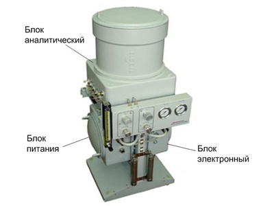 33907-12: Хроматографы промышленные Хроматэк - Кристалл 7000