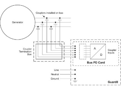 56894-14: Системы мониторинга частичных разрядов Guard II