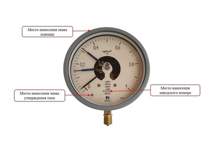 89753-23: Манометры, вакуумметры и мановакуумметры показывающие сигнализирующие МПС
