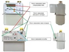 93206-24: Счетчики газа интеллектуальные НАРТИС-СГИ-Т