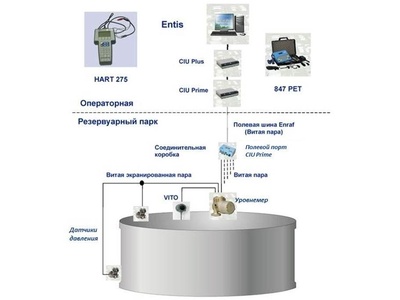 78589-20: Система коммерческого учета и контроля резервуарных запасов парка сырой нефти Entis- т.910-11  