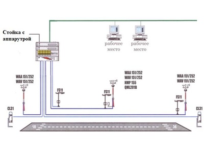 48276-11: Комплексы метеорологические специальные МКС-М4