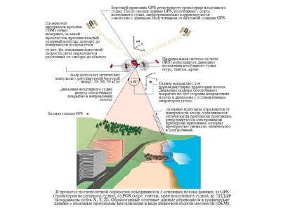 53888-13: Система лазерная координатно-измерительная сканирующая авиационная ALTM GEMINI