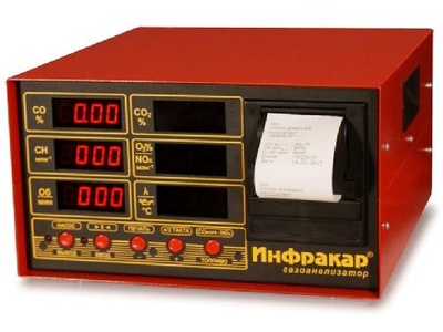 22487-08: Газоанализаторы ИНФРАКАР-А