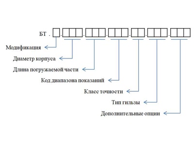 82125-21: Термометры биметаллические ЭКОМЕРА БТ