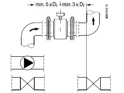 54035-13: Расходомеры-счетчики электромагнитные SITRANS FM Transmag 2