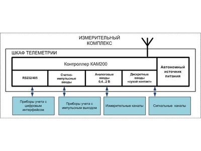 69347-17: Системы автоматизированные учета потребления/поставки воды АСУПВ