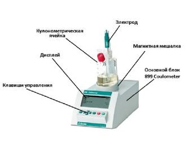 54039-13: Анализаторы влажности кулонометрические 899 Coulometer