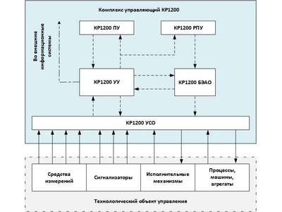 82970-21: Комплексы управляющие КР1200