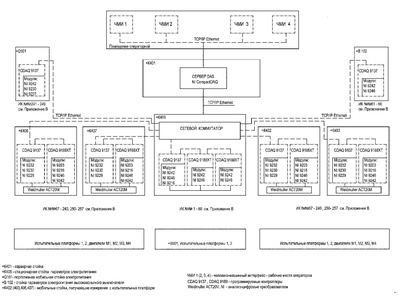 77180-19: Система измерительная РЭД