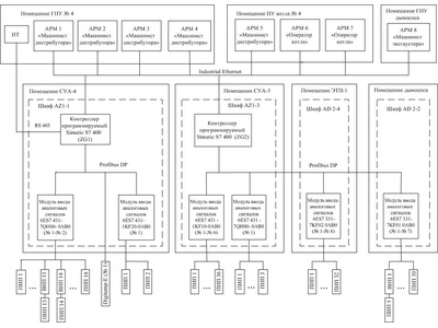 58528-14: Система измерительно-управляющая конвертера № 4 кислородно-конвертерного цеха № 2 ОАО "ЕВРАЗ ЗСМК" 