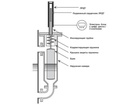 51509-12: Уровнемеры буйковые E3 Modulevel