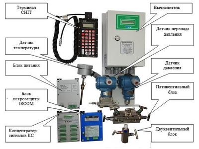 89129-23: Комплексы многониточные измерительные микропроцессорные Суперфлоу-IIЕ