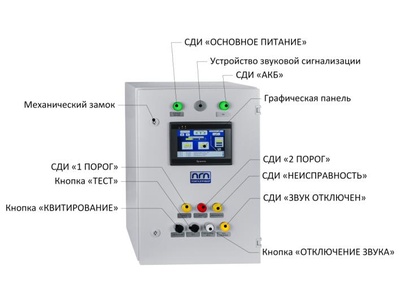 85040-22: Системы контроля загазованности Спутник