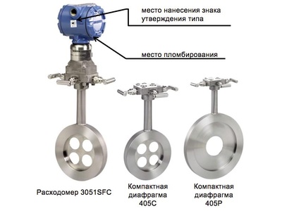 50699-12: Расходомеры 3051SFC