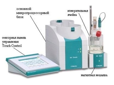 65245-16: Титраторы 917 Coulometer и 851 Titrando