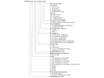 60904-15: Счетчики электрической энергии статические однофазные ASTER