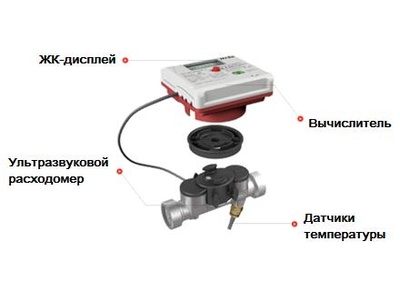 57469-14: Счетчики тепловой энергии ультразвуковые CF, мод. CF 51, CF 55, CF 800, CF Echo II, CF-UltraMaXX V, CF-UltraMaXX MK