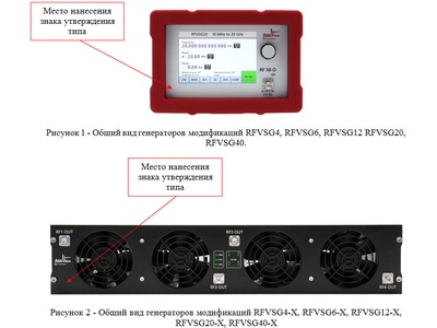 87766-22: Генераторы сигналов векторные RFVSG