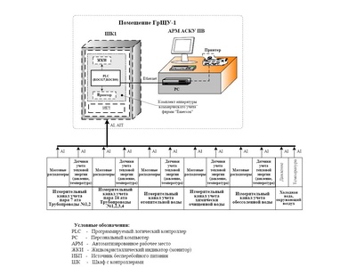 51759-12: Система измерительно-информационная АСКУ ПВм