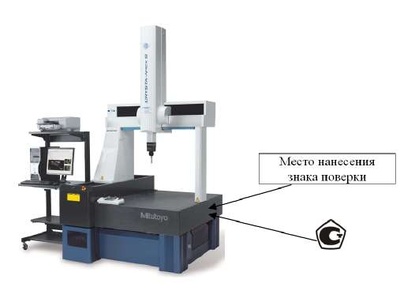 63689-16: Машины координатные измерительные портальные CRYSTA-Apex серии 191, Crysta-Plus серии 196 и STRATO-Apex серии 355