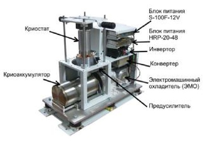 57577-14: Гамма-спектрометр на основе детектора из особо чистого германия с электромеханическим охлаждением РКГ-1