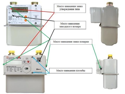 93206-24: Счетчики газа интеллектуальные НАРТИС-СГИ-Т